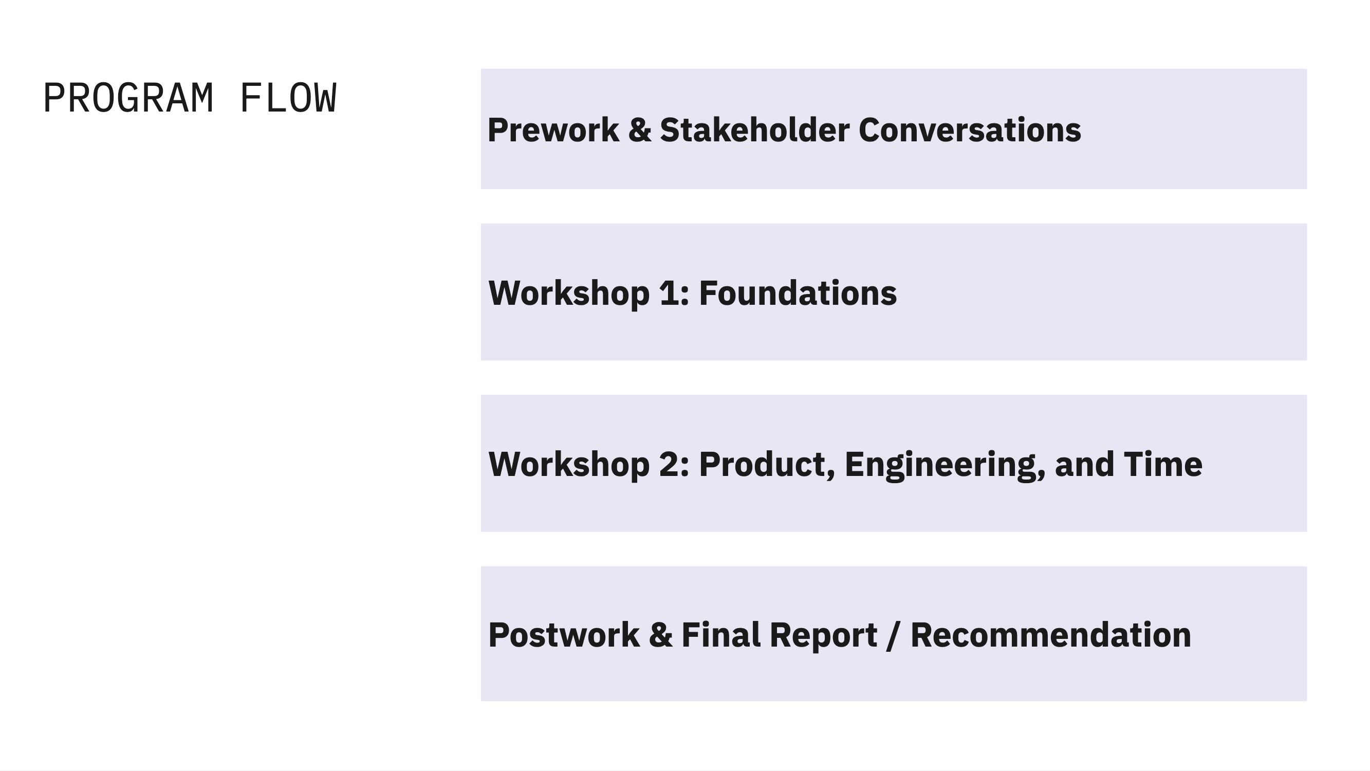 Imerza product vision — process flow