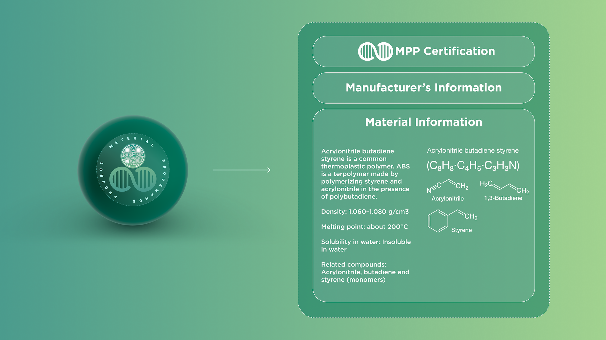 Label and certificate — Material Provenance ecosystem