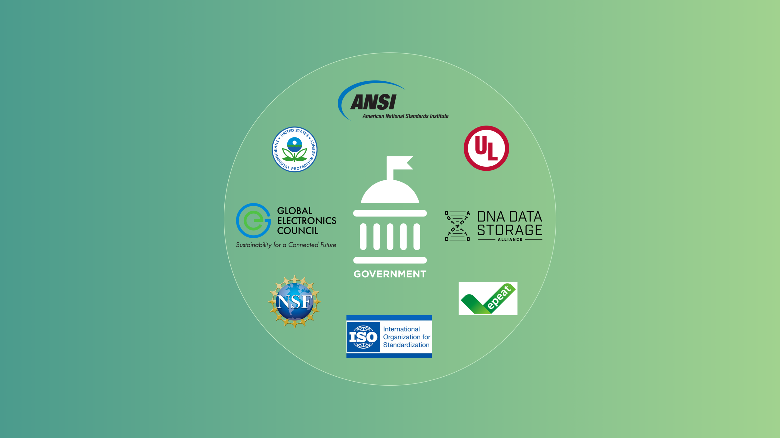 Government — Material Provenance ecosystem