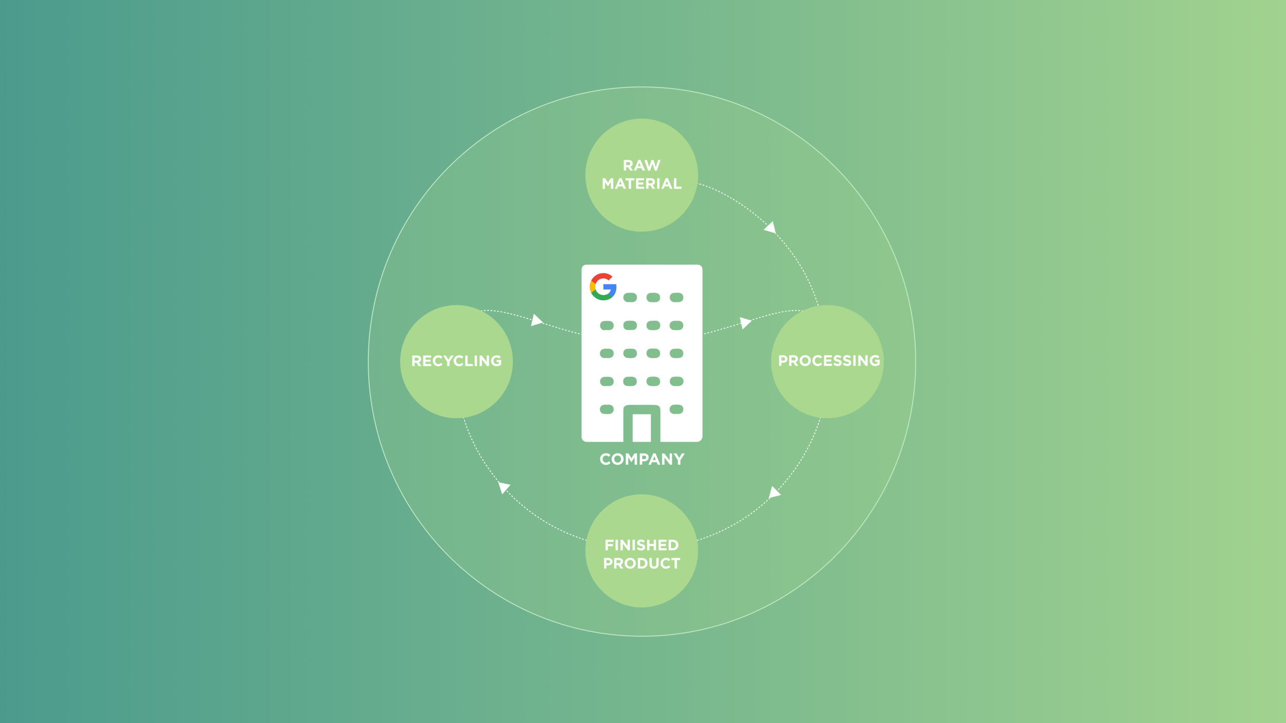 Industry — Material Provenance ecosystem