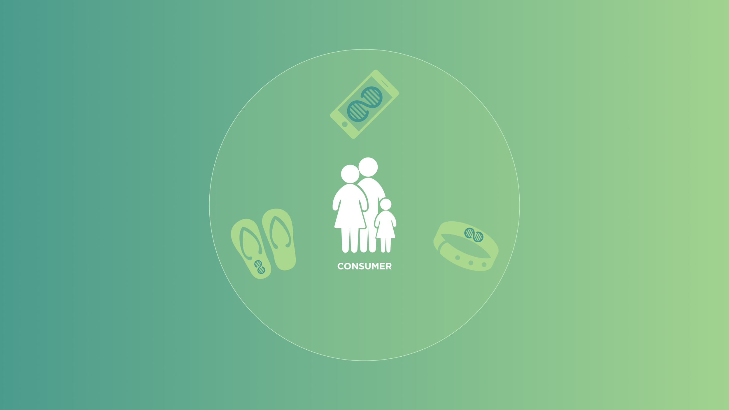 Consumer — Material Provenance ecosystem