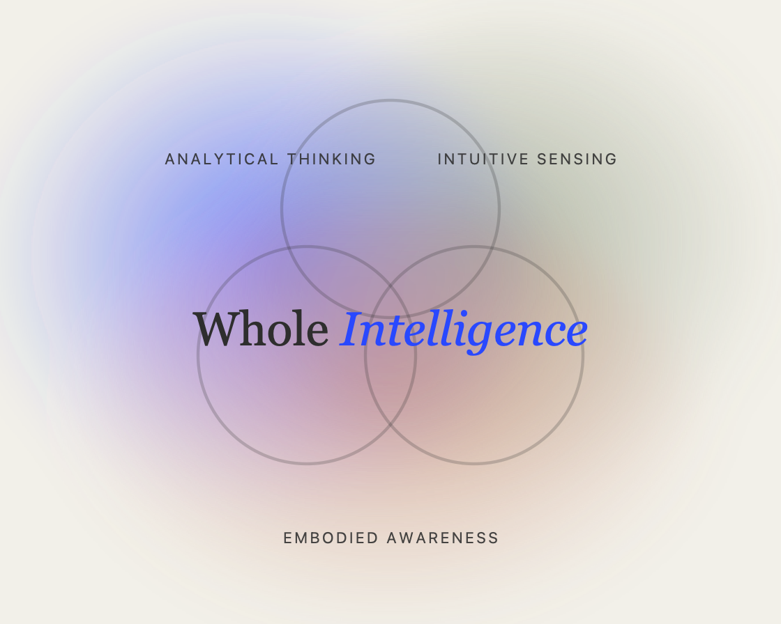 Whole Intelligence — analytical thinking, intuitive sensing, and embodied awareness