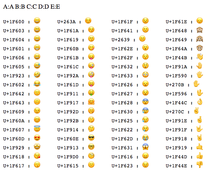 Unicode emoji catalog — the standard Twemoji was built to cover